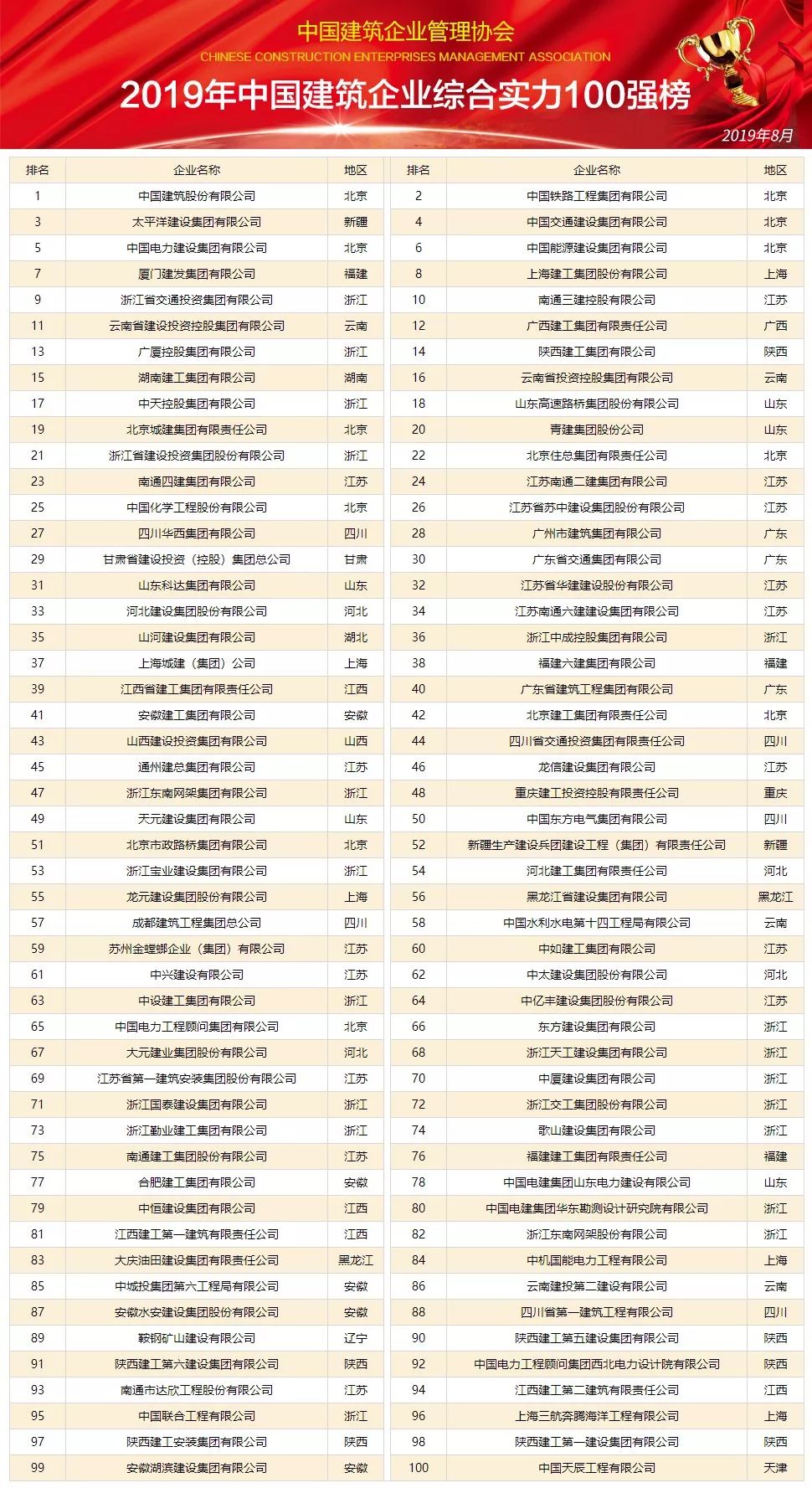 全球顶级商会排名榜，揭示商业领袖的力量与影响力榜单