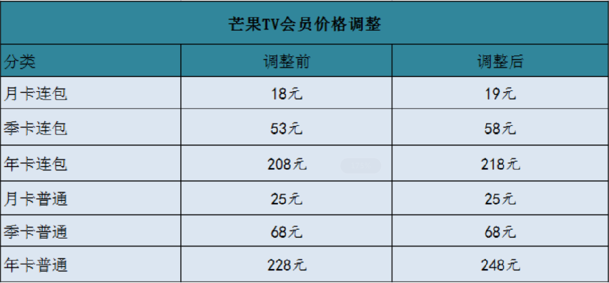 芒果TV股票行情更新，今日最新消息全解析