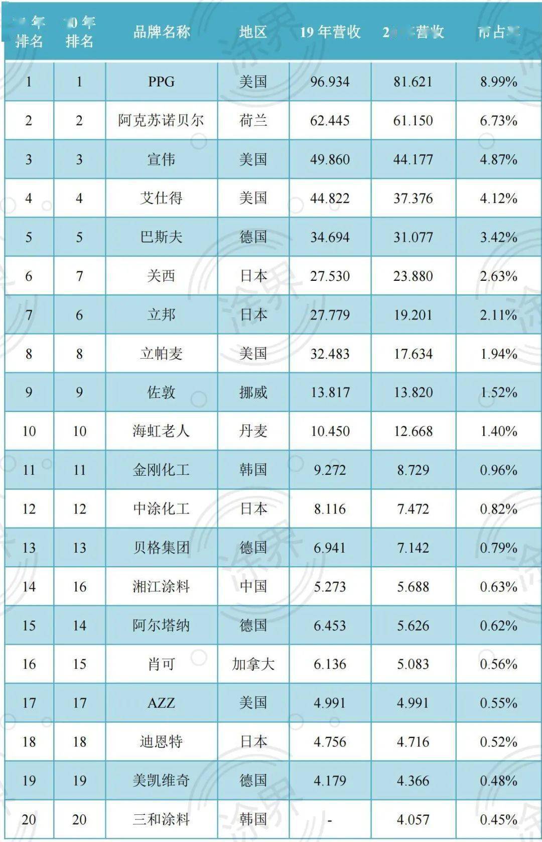 世界十大壁挂炉品牌排名榜单揭晓！