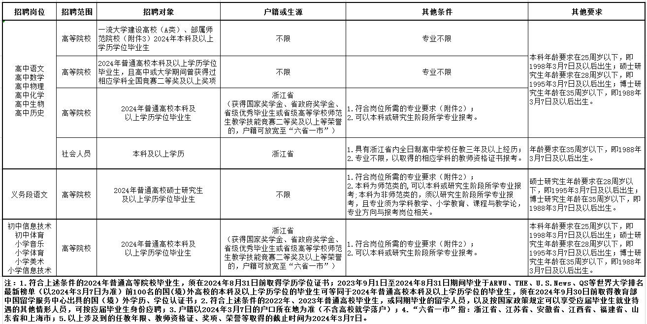 宁都县2024教师招聘全新公告，报名、条件及待遇一网打尽！