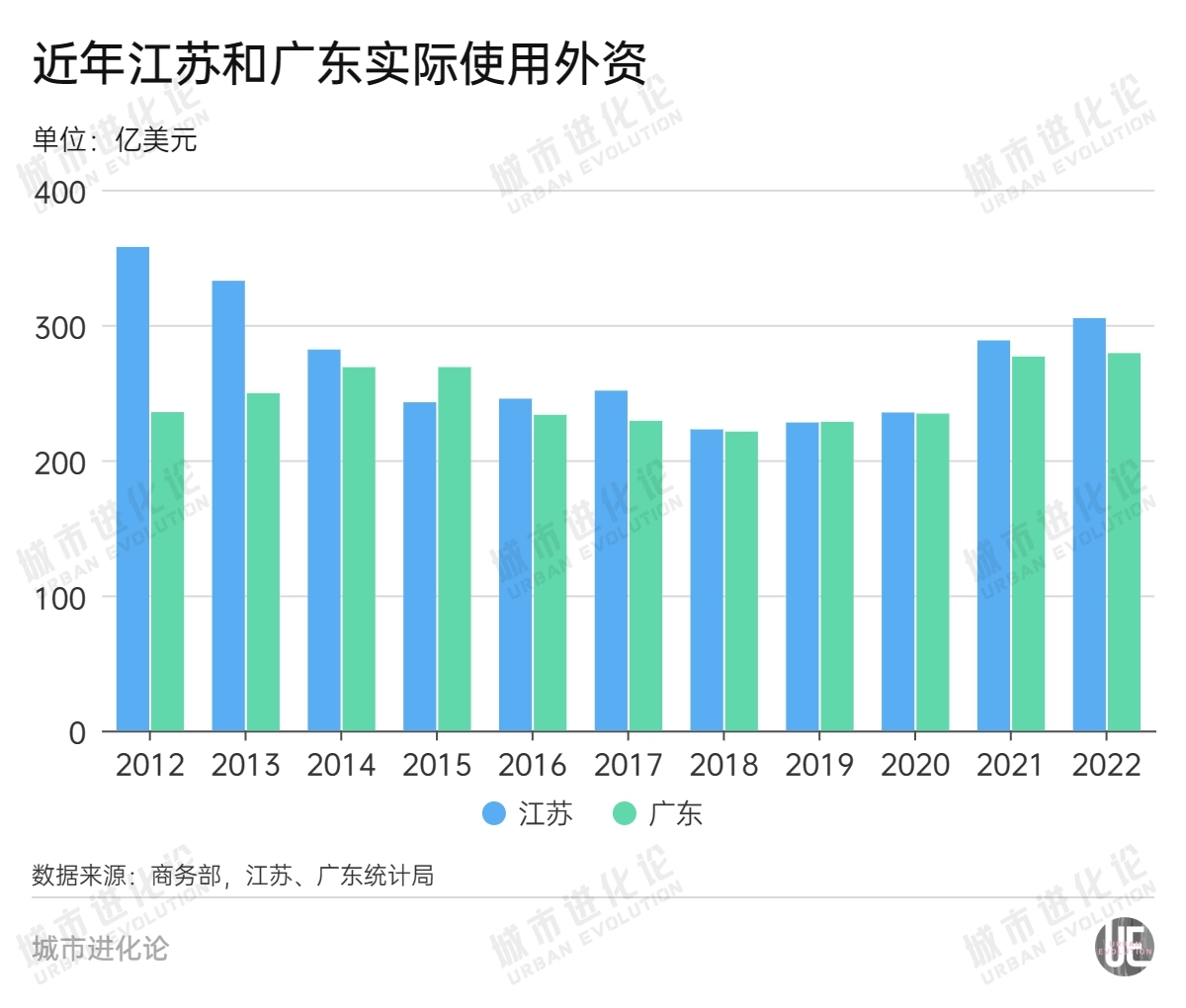 辽宁最新排名，经济腾飞与社会进步齐头并进