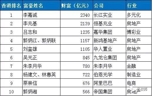 全球富豪省份排行榜揭晓，谁是最富之地？