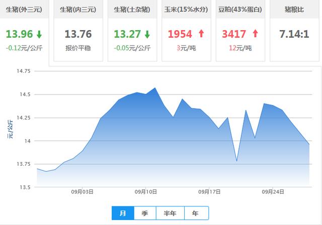 平果今日最新猪价行情播报