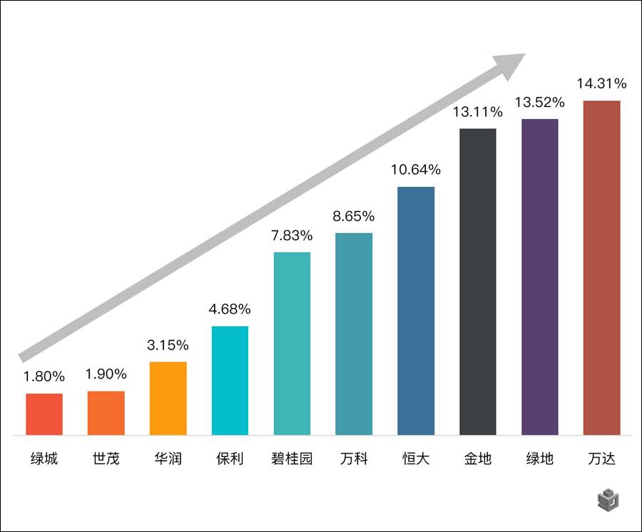 仪征楼市销量TOP10榜单揭秘，热门楼盘与购房风向标