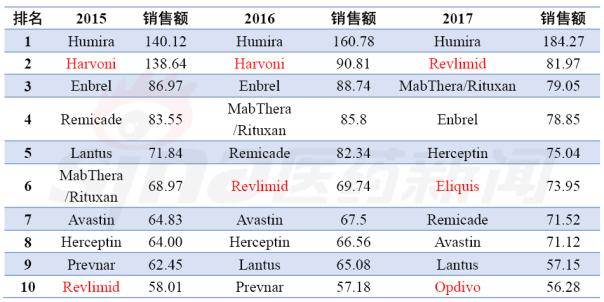 最强旋转铅球TOP10榜单，排名大揭秘！