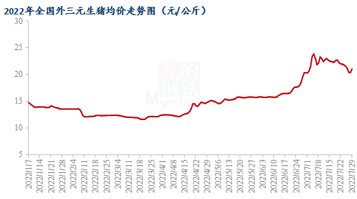 芜湖明日猪价走势预测，深度解析行情分析