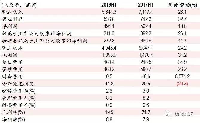 一汽丰田车险公司排名及市场表现解析，市场影响力与业绩评估