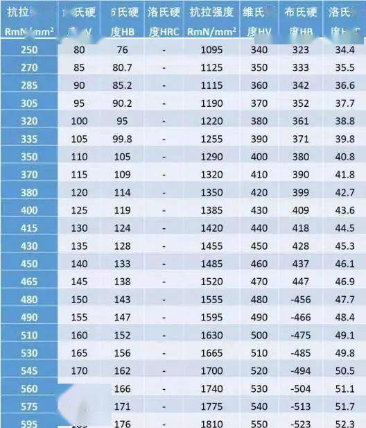 揭阳至昆明航班攻略大全，快速掌握最新航班信息