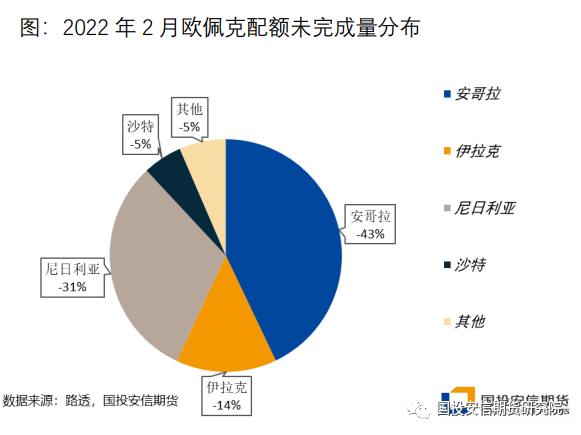 蓖麻油行情深度解析与预测