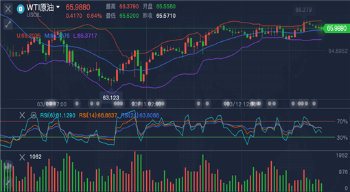 石脑油今日最新价格走势深度解析