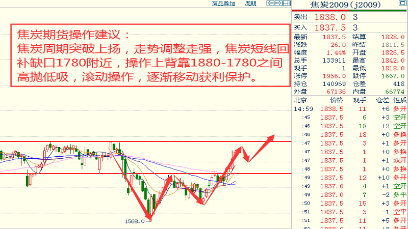 仪表车价格走势揭秘，市场趋势与关键因素全解析