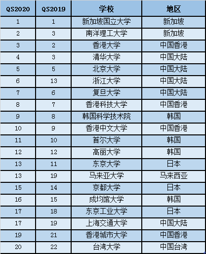 贵州大学QS世界排名及影响力深度解析