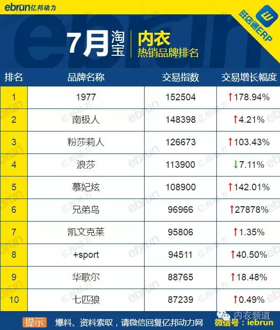 运动品牌文胸榜单TOP10，你关注的品牌上榜了吗？