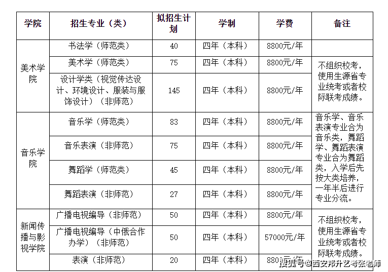 艺考培训招生公司权威排名榜单揭晓！