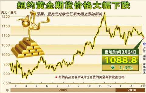 金华黄金期货交割时间最新动态解读