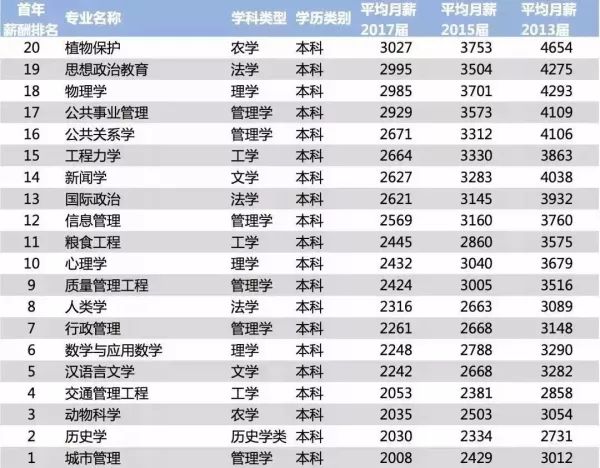 浙江硕士收入TOP10榜单揭晓