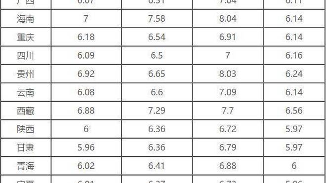 德阳今日油价概览，最新信息一览无余