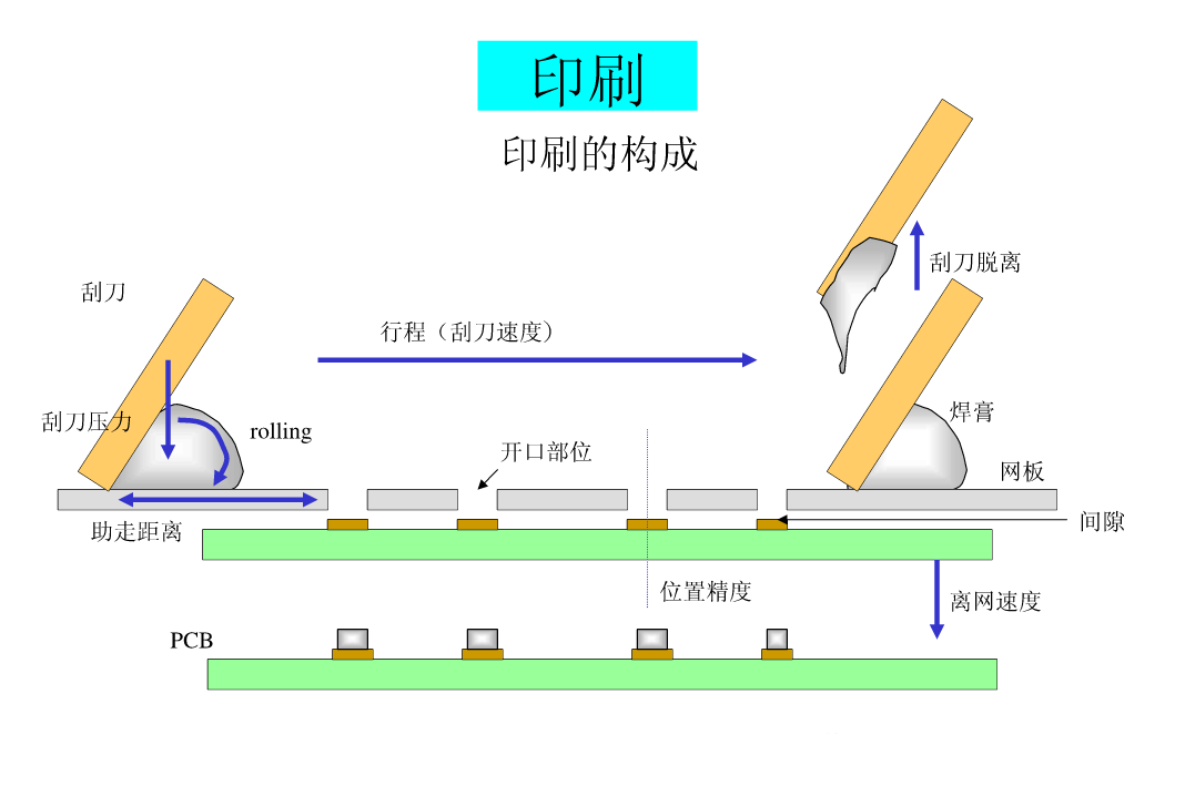 SMT技术深度解析，原理、应用与发展趋势