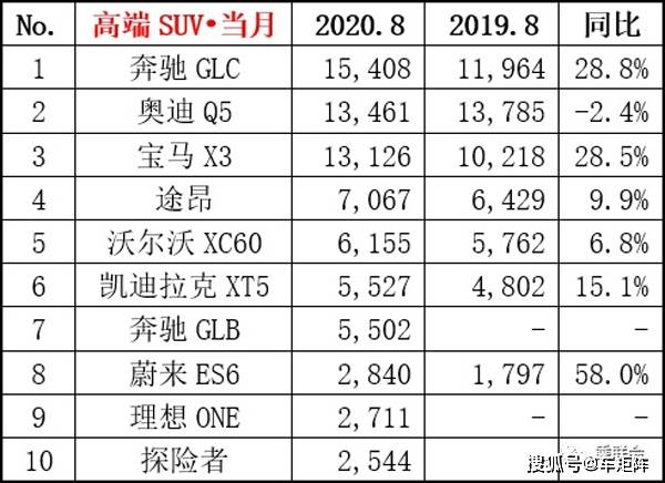 高档卫浴销量TOP10榜单，排名及品牌大揭秘！