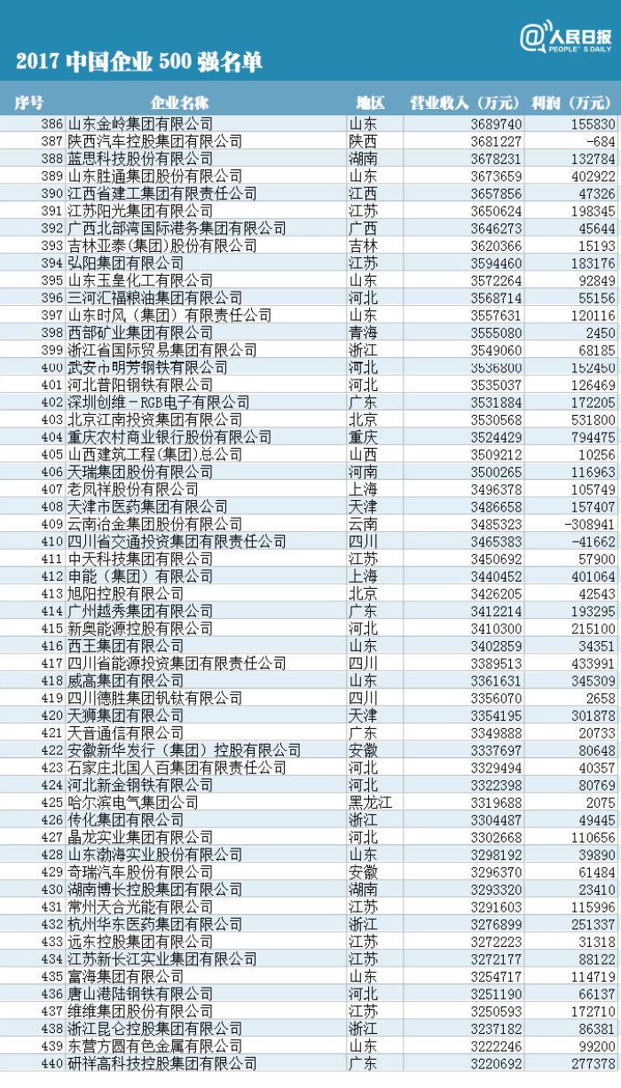 安徽餐饮纳税前十强企业榜单揭晓！