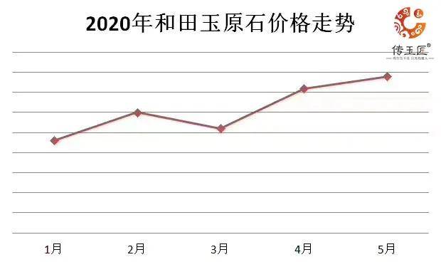 唐山碗价格揭秘，市场趋势与影响因素全面解析