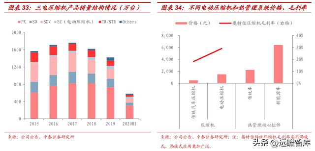 不断开拓外延，拓宽外延 