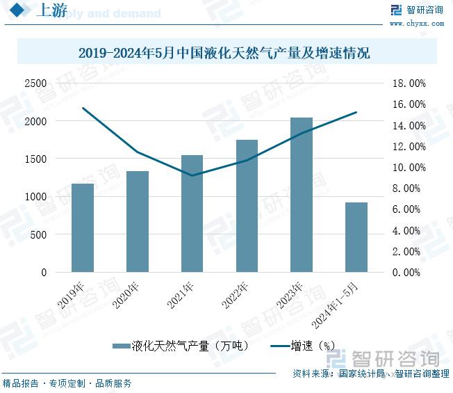 加气站市场深度解析，形势、挑战与机遇