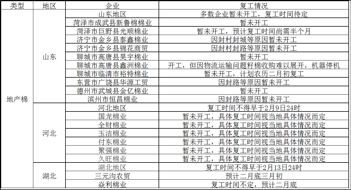 刘煊祺个人评分及评价概览