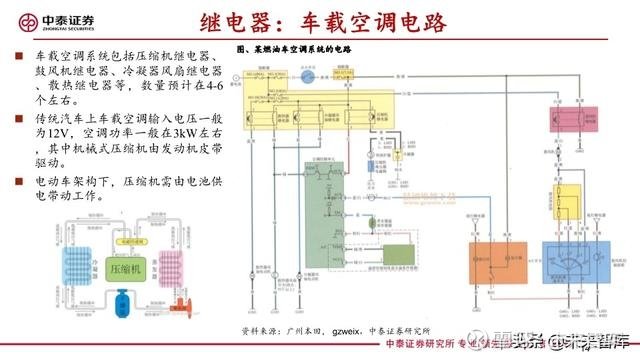 汽车配件股票行情深度解读