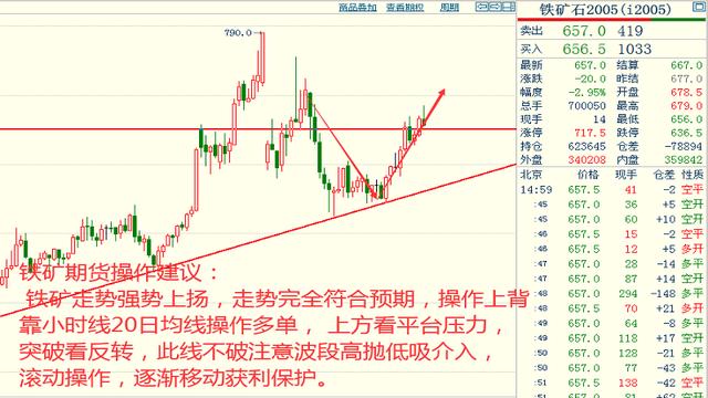 凡龙价格走势揭秘，市场趋势与影响因素全面解析