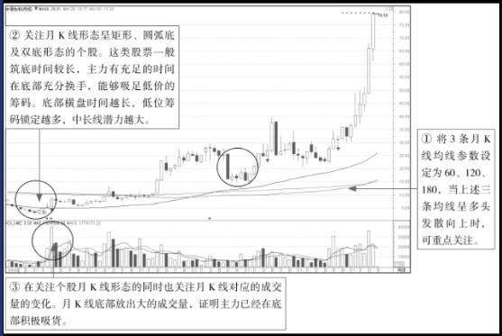 今日股市操盘策略解析与视频讲解指南