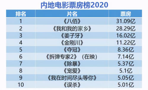 中国影视公司排行榜揭晓，影响力深度解析