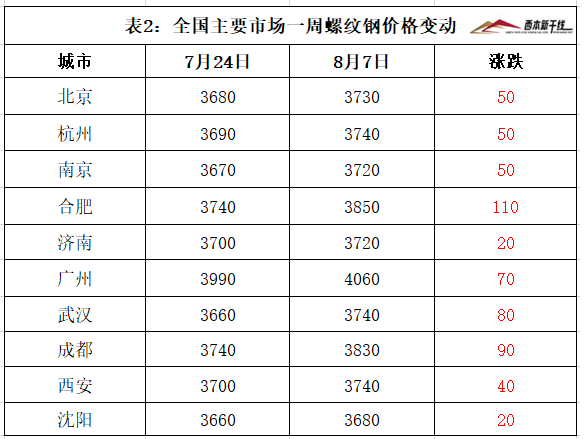 钢筋价格今日走势，最新行情报告