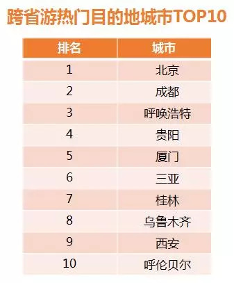 热门厂房排名TOP10榜单揭晓！