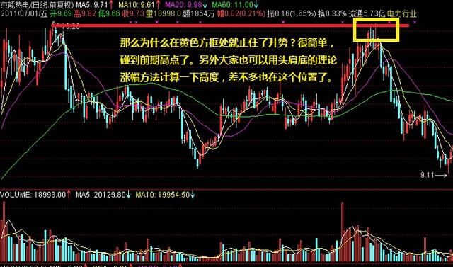 股票竞价图解读攻略，入门到进阶的实用指南