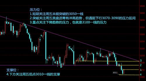 今日白银价格行情解析，最新价格查询表与白银市场趋势探讨