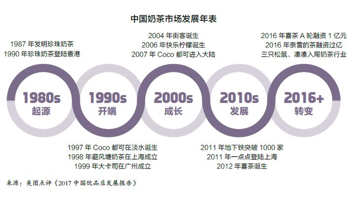 未来五年农村茶饮市场趋势展望，机遇与挑战并存