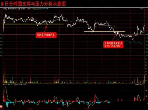 股市风云变幻，揭秘十二月股市动态分析