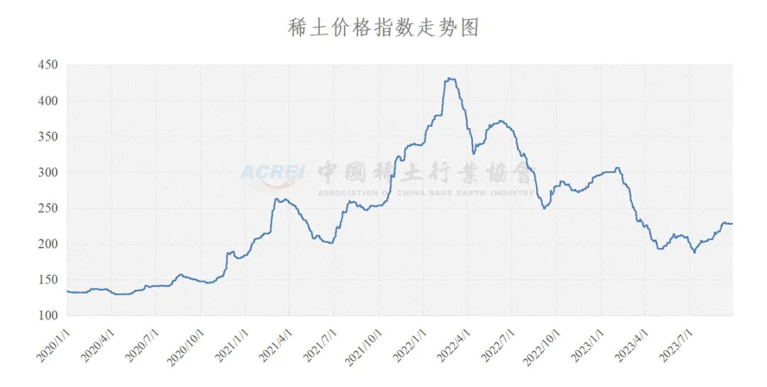 越南黄花梨价格走势及市场影响力分析