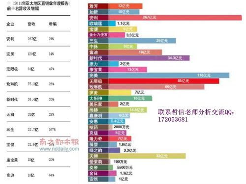 全球直销公司排名榜单揭晓，谁是行业巨头？