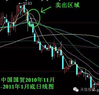 揭秘股票技术分析，优势与劣势一网打尽！