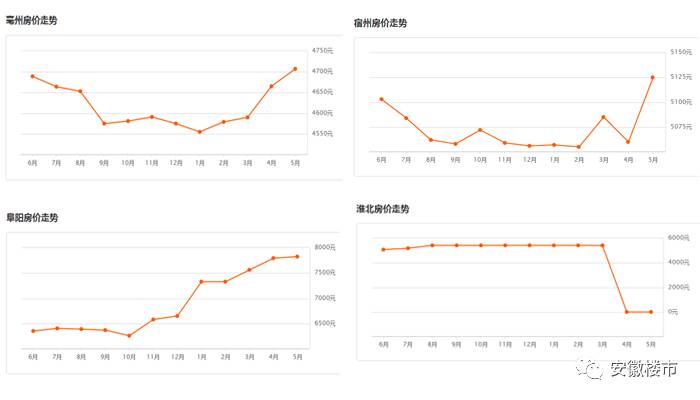 阜阳房价走势深度解析