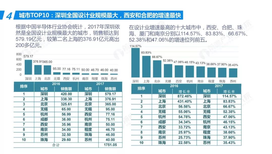 海盗芯片公司行业排名及影响力深度解析