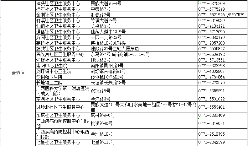 南宁今日头条热点，农村新闻大揭秘