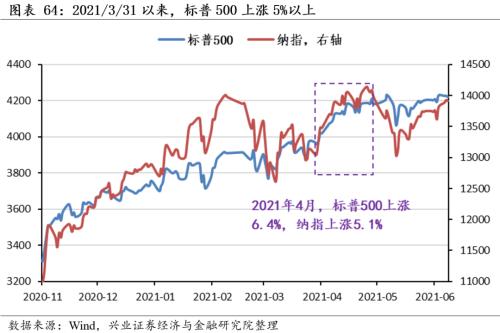 四创科技股票行情深度解析，投资趋势与前景展望