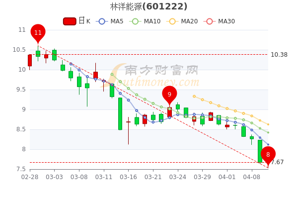 林洋能源股票表现深度解析