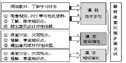 课堂落实答案，课堂落实的重要性 