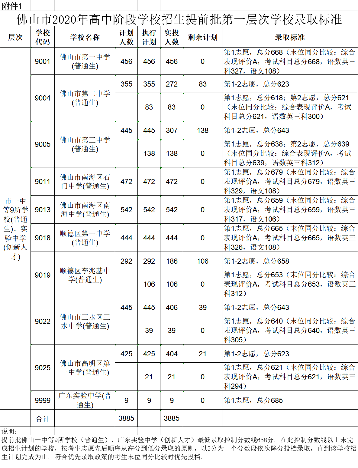 佛山中考前十名榜单出炉，学霸展现超凡实力