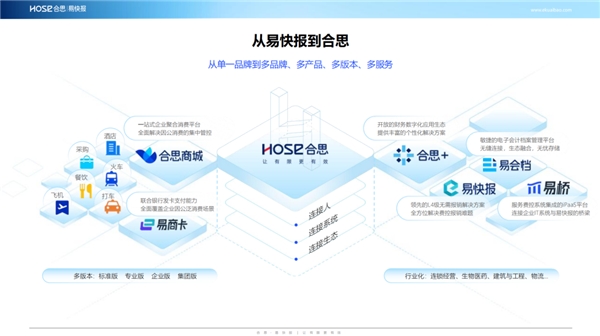 探索数字化时代会计学习之旅，东奥会计在线带你飞！