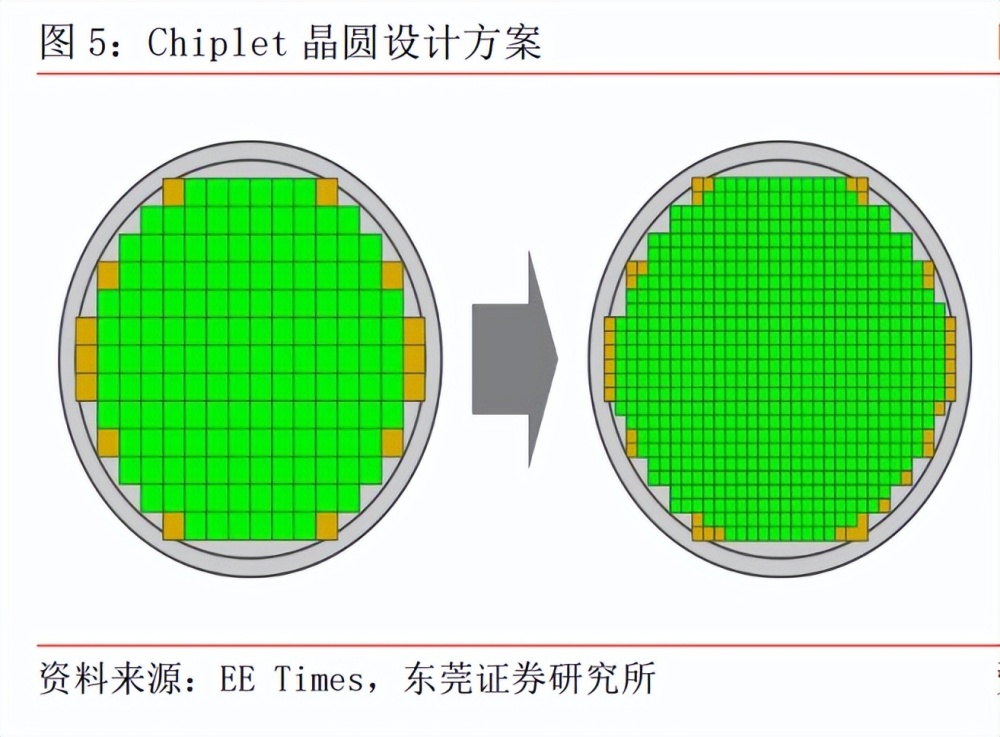 chiplet专题， 